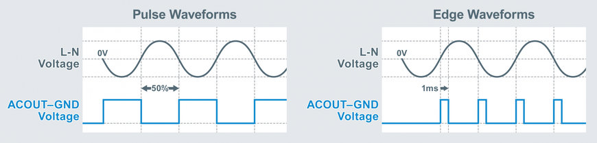 Circuits intégrés de détection de passage par zéro pour appareils électroménagers